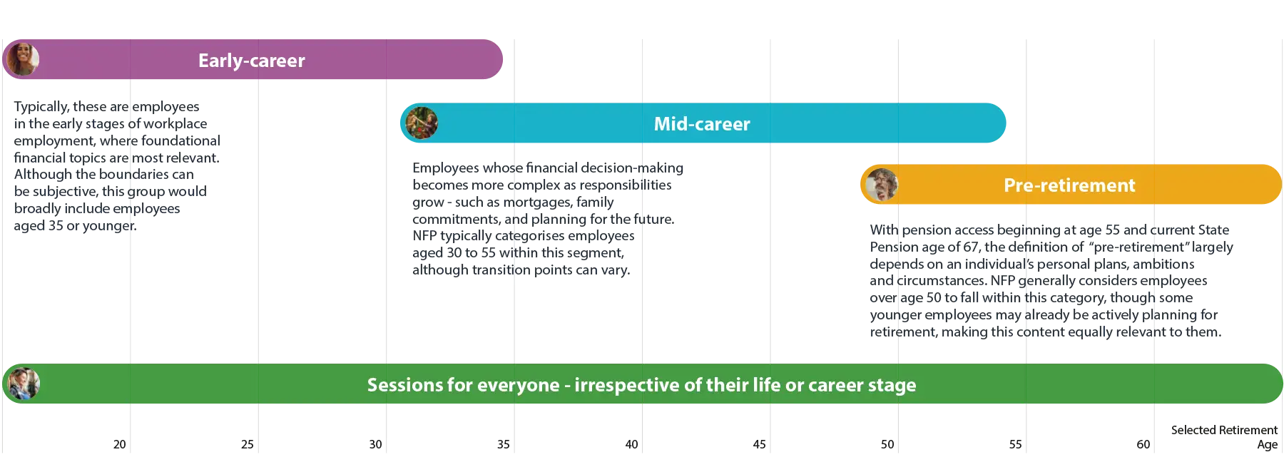 NFP UK workplace financial education and wellbeing sessions