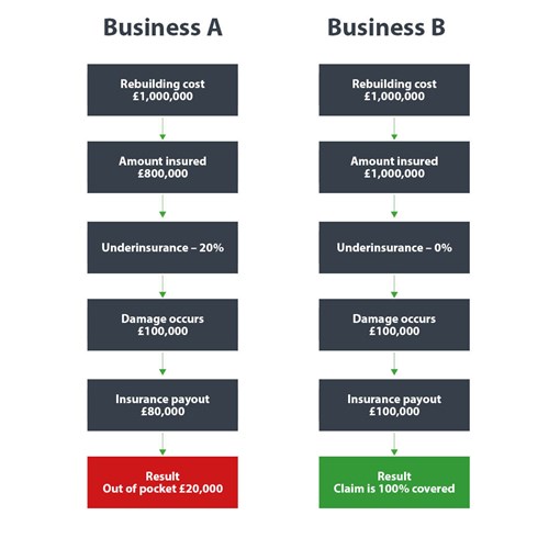 Chart showing inflation comparison.